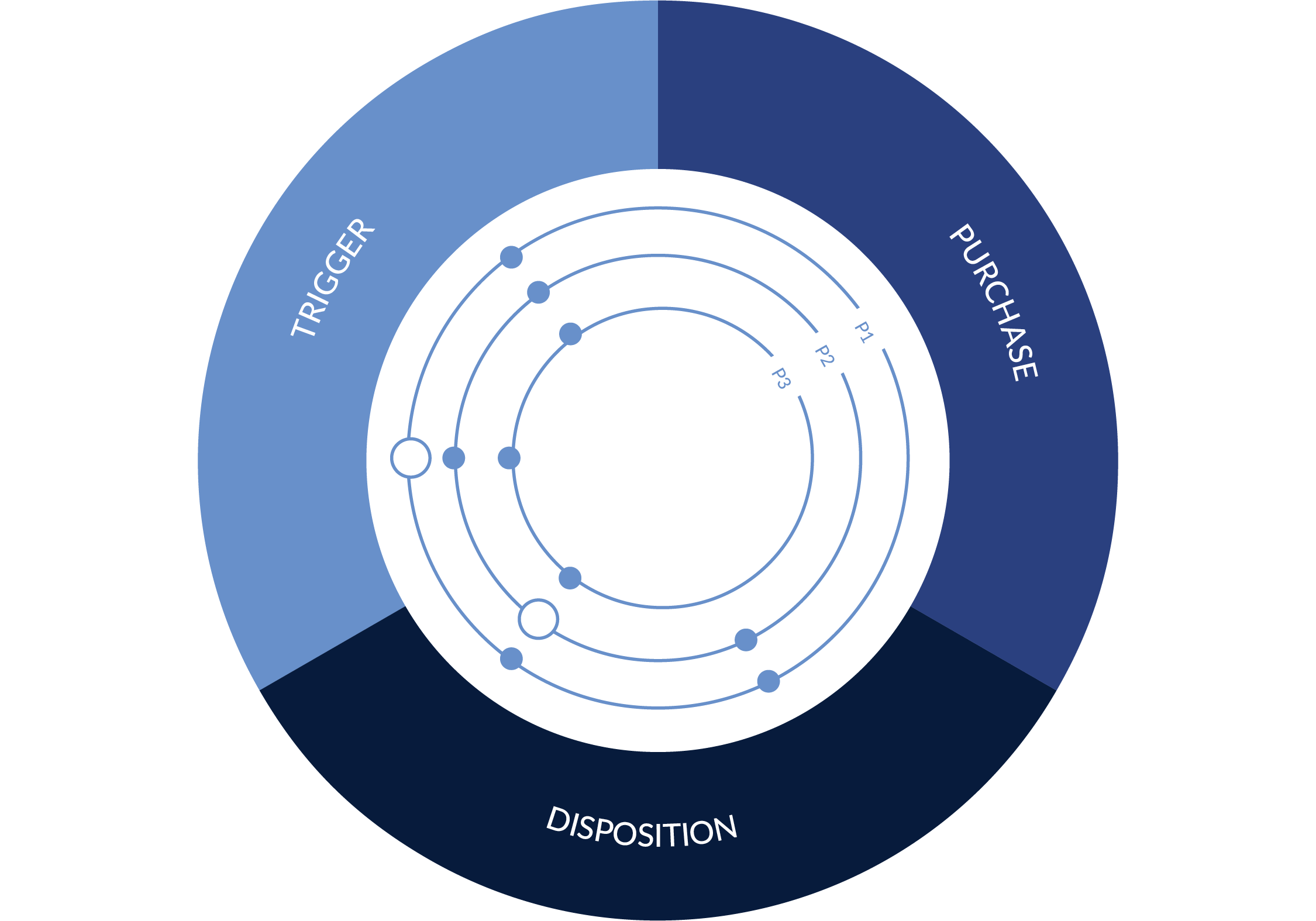 Personas – CX Personas – CX