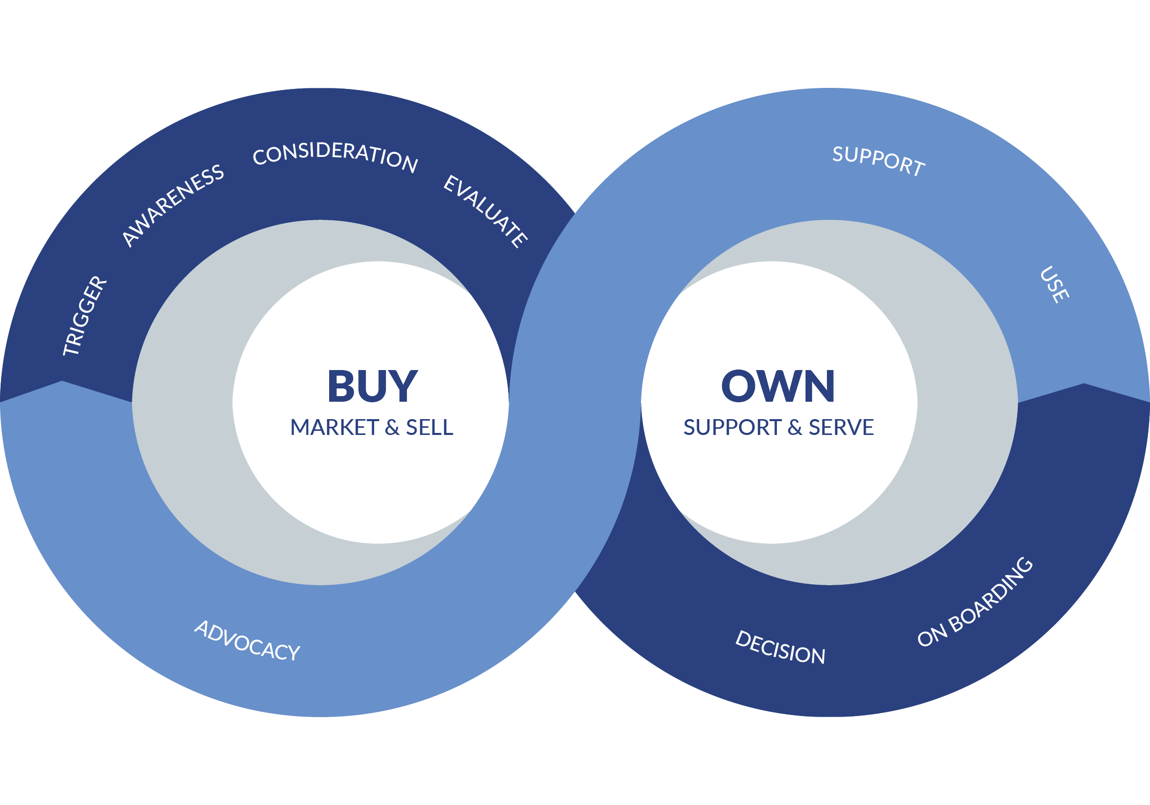 Purchase Journey – CX Purchase Journey – CX