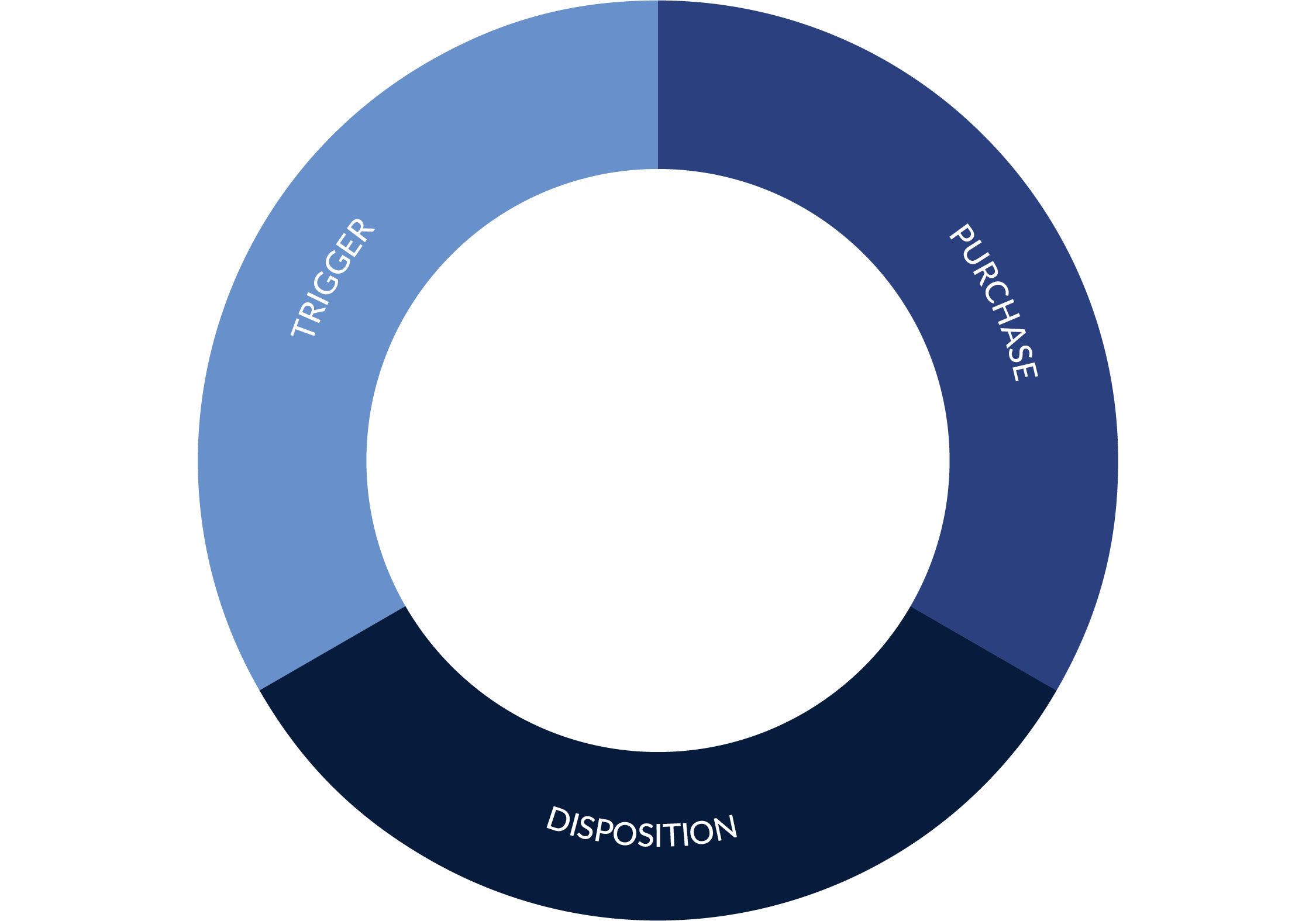 Touch-Points – CX Touch-Points – CX