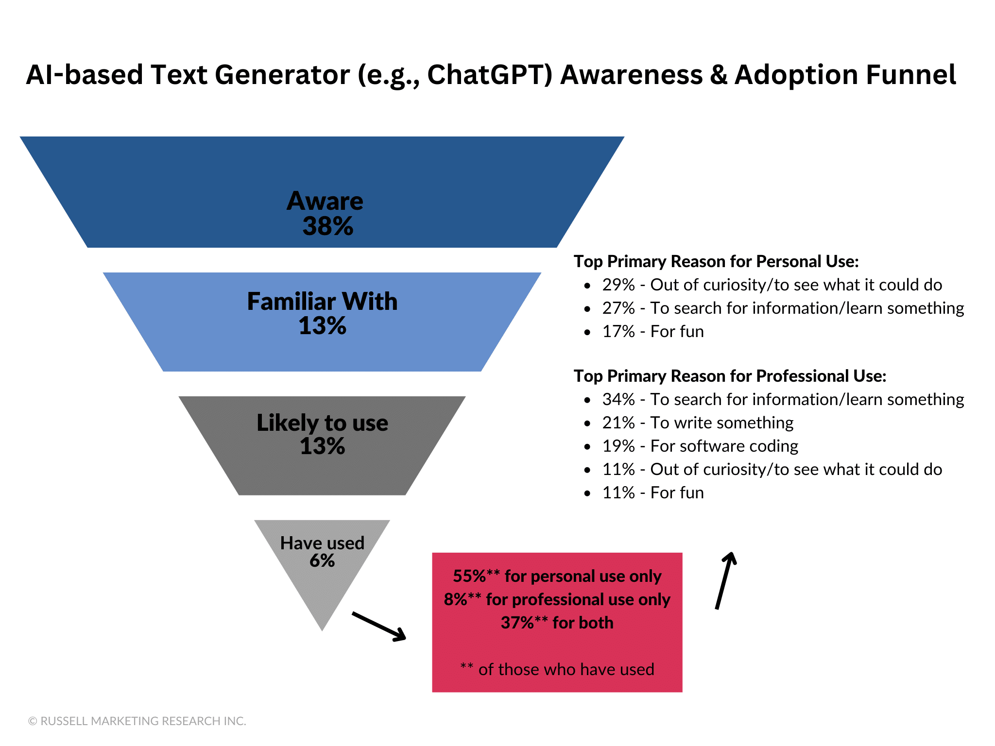 humanize ai text generator